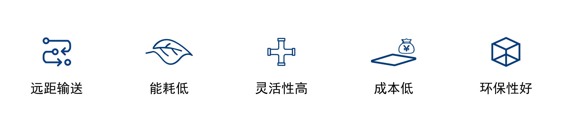 正壓密相產(chǎn)品特點_畫板 1.jpg